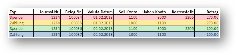 Aggregierte Buchungen2