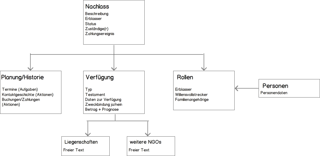 Nachlass