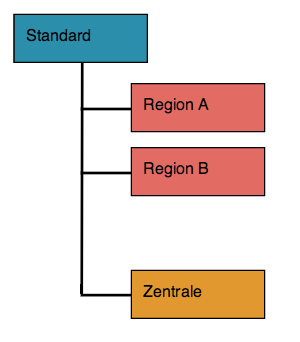 OE Beispiel 2