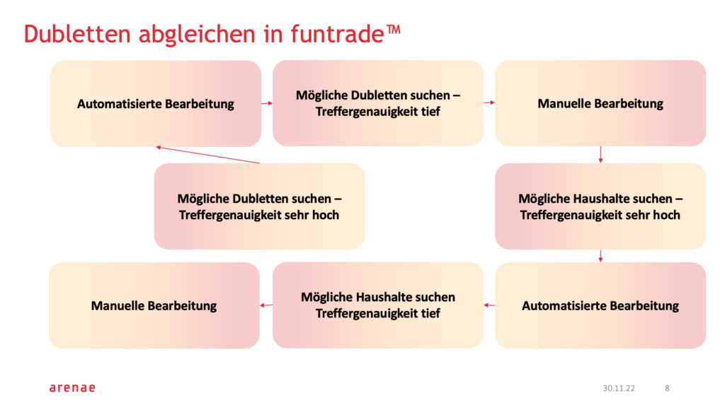Titel