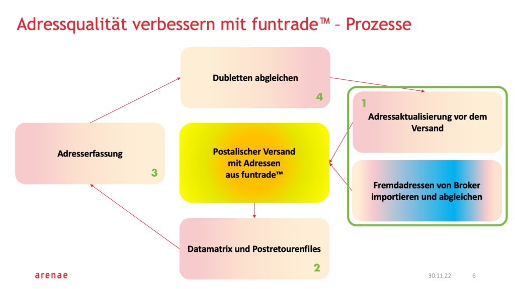 Titel